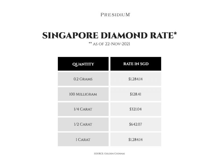 Singapore Diamond Rate